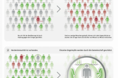 Das Prinzip der Herdenimmunität. https://www.impfen-info.de/fileadmin/impfen-info.de/Downloads/ii_Infografik-Herdenimmunitaet-farbe.pdf