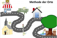 Beispiel für die Methode der Orte mit sechs Ankerpunkten (zusammengestellt mit Clip Arts von openclipart.org. Alle Clip Arts CC, https://creativecommons.org/publicdomain/zero/1.0/)